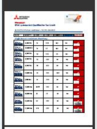 Mitsubishi Tax Credit qualified systems