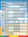 Daikin AC VRVR III Lineup