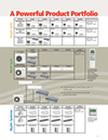 Daikin AC ductless multi split heat pump