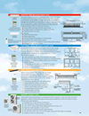 Daikin AC Skyair heat pump 